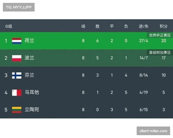 季后赛席位争夺日趋白热化 多队胜率相近竞争第十二名